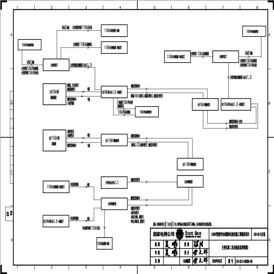 110-A2-6-D0204-05 主变压器二次系统信息逻辑图3.pdf-图一