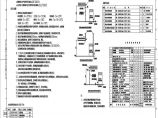 110-A2-4-N0101-01(F) 暖通设计说明及设备材料表（大风沙地区方案）.pdf图片1