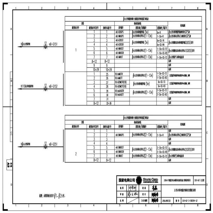110-A2-3-D0204-12 主变压器本体智能控制柜光缆联系图.pdf_图1