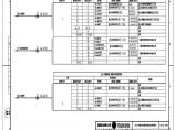 110-A2-3-D0204-12 主变压器本体智能控制柜光缆联系图.pdf图片1