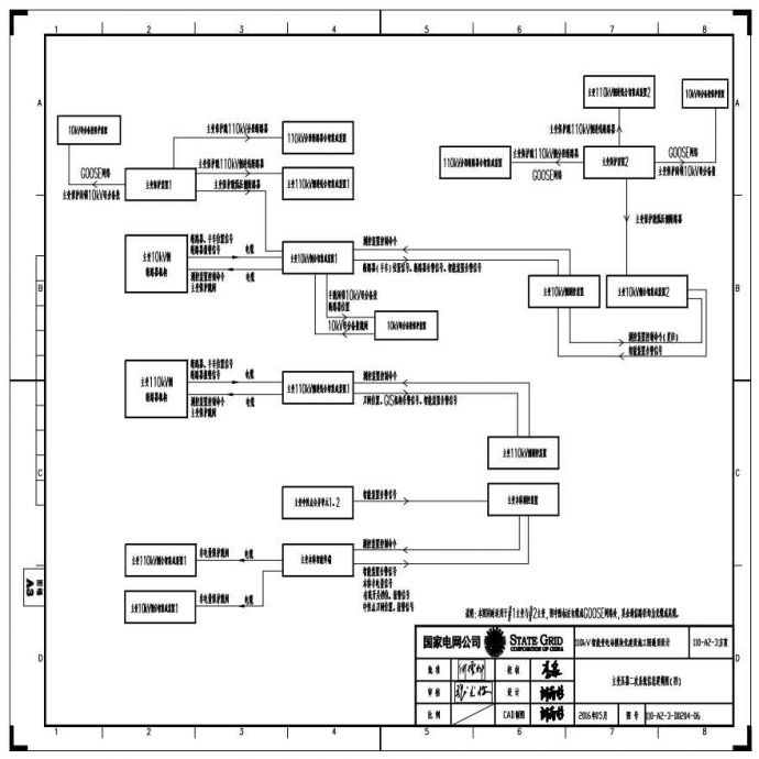 110-A2-3-D0204-06 主变压器二次系统信息逻辑图（四）.pdf_图1