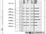 110-A2-3-D0202-12 110kV IIM母线设备智能控制柜预制光缆联系图.pdf图片1