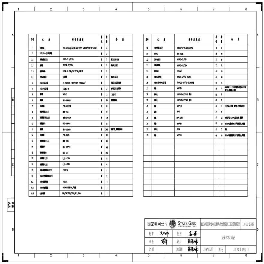110-A2-2-D0105-14 设备材料汇总表.pdf-图一