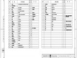 110-A2-2-D0105-14 设备材料汇总表.pdf图片1