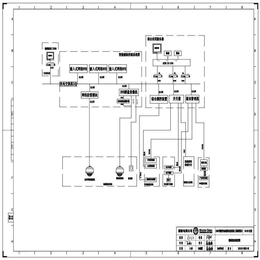 110-A2-2-D0211-02 辅助控制系统配置图.pdf-图一