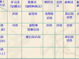 隧道工程图片1