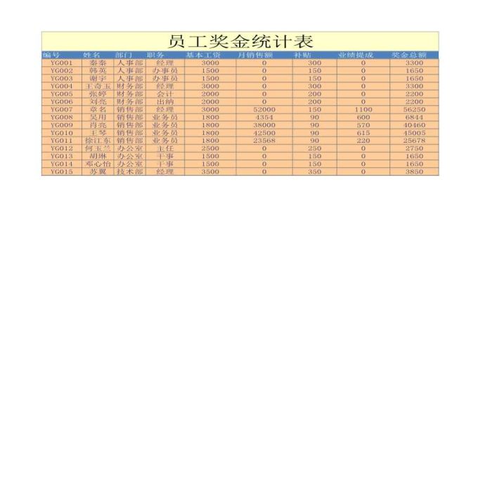 员工奖金统计表 建筑工程公司管理资料.xlsx_图1