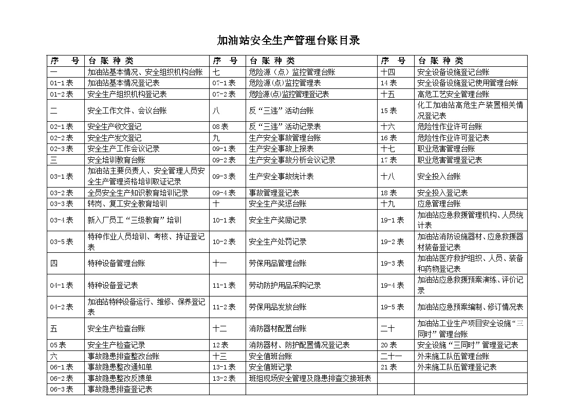 加油站安全生产管理台账21种台账样本(完整版).doc-图二