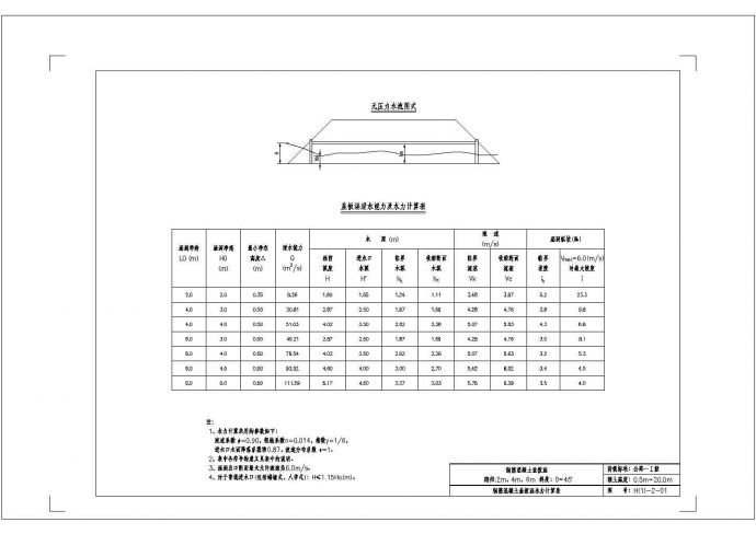 涵洞设计参考图 钢筋混凝土盖板涵 第二册（CAD版）_图1