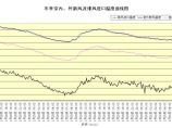 热泵工程图片1