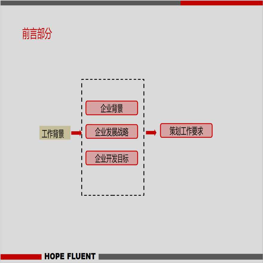 房地产前期策划整体思路-图二