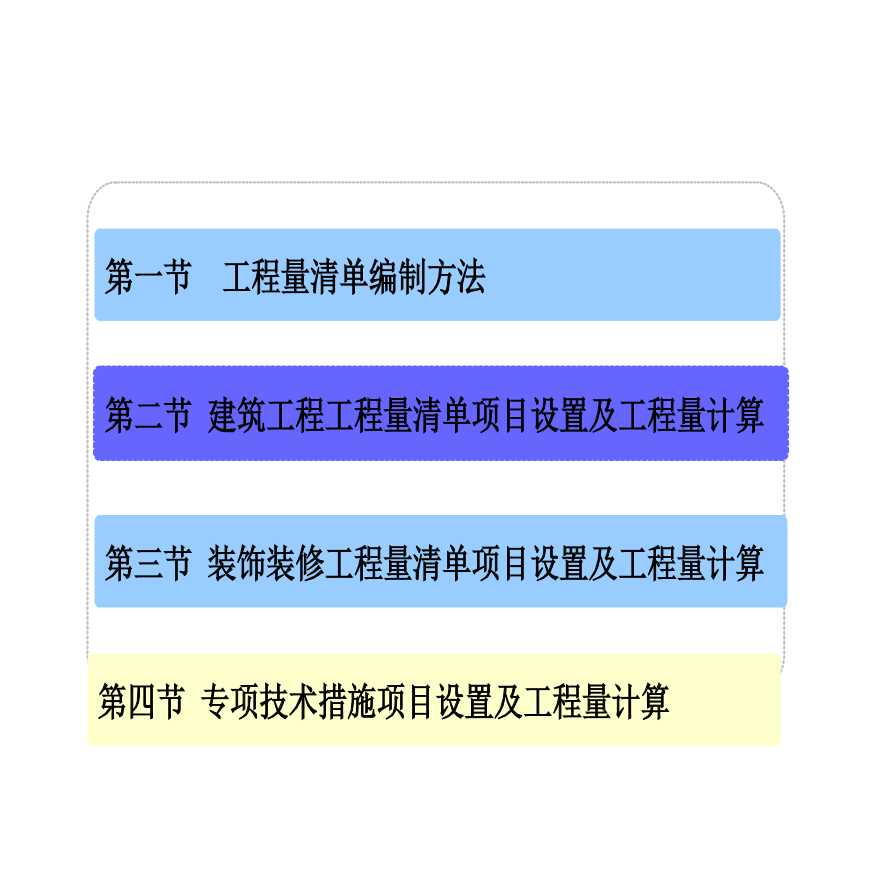 工程量清单编制讲义（编制方法+建筑工程+装饰工程+专项技术）-图二