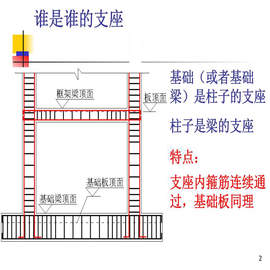 广联达钢筋算量教程(钢筋知识点串讲）-图二