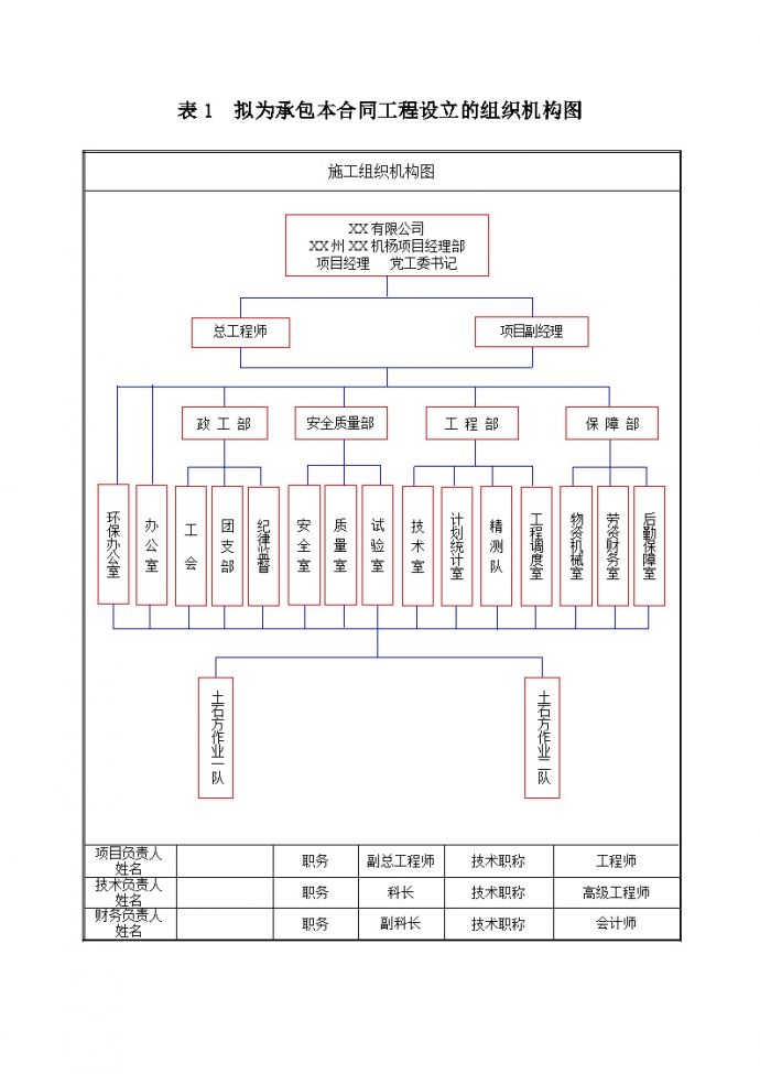 贵州省某机场场道土石方工程(投标)施工组织设计-拟为承包本合同工程设立的组织机构框图.doc_图1