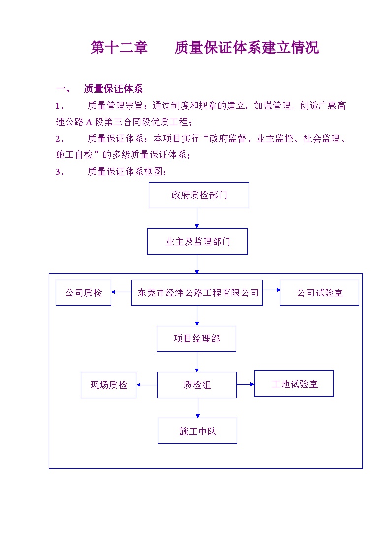 质量保证体系建立情况.doc-图一