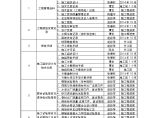 工程技术资料管理计划CSCEC-PM-0818.docx图片1