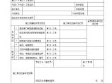 电缆头制作、接线和线路绝缘测试质量验收记录表(2).doc图片1