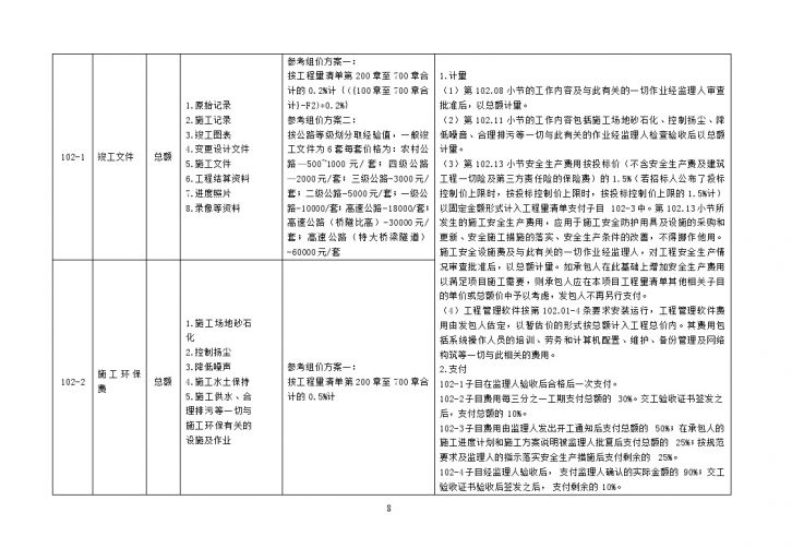 公路工程量清单与案例解析-图二