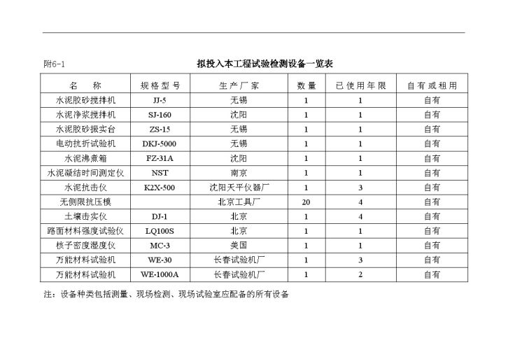 某污水处理厂配套管网工程施工组织设计-图一