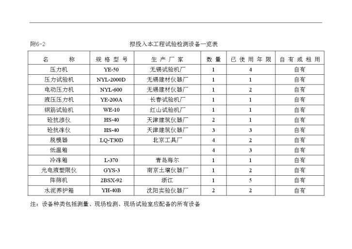 某污水处理厂配套管网工程施工组织设计-图二