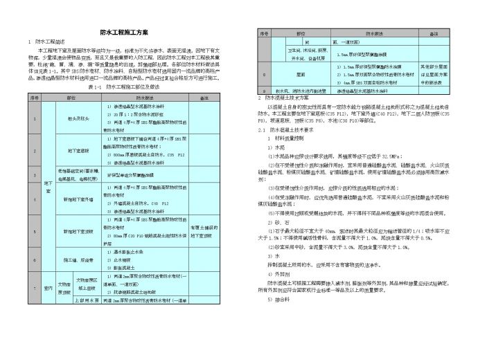 北京某工程防水施工方案（15页）_图1