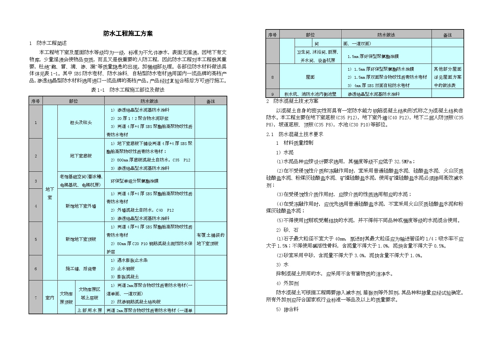 北京某工程防水施工方案（15页）
