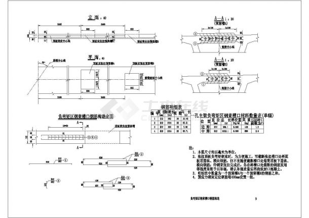 负弯矩区钢束槽口钢筋构造图-图一