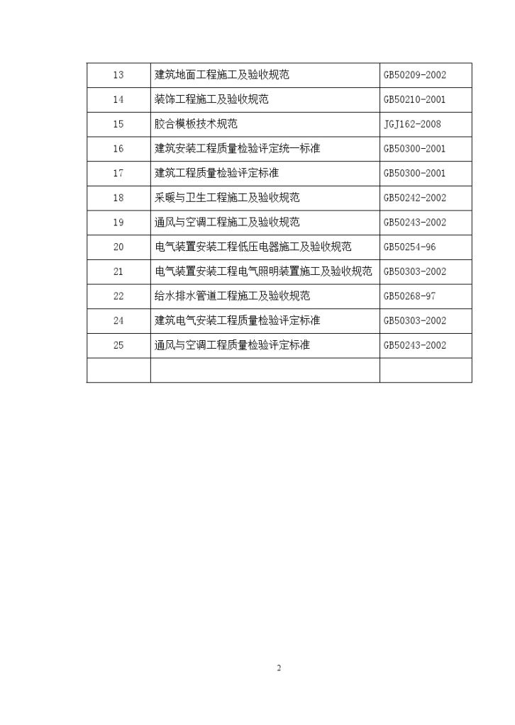 [广东]高层住宅小区施工组织设计（框架结构）-图二