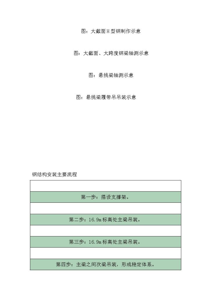 天津大剧院工程虚拟仿真施工技术应用-图二