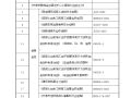[北京]建筑工程施工地上钢筋专项施工方案_secrect.