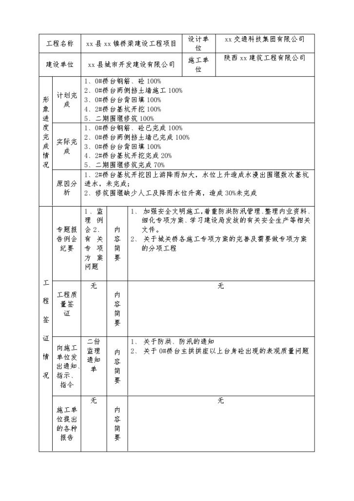 [四川]市政桥梁工程监理月报-图二