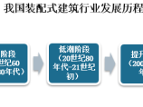 行业政策图片1