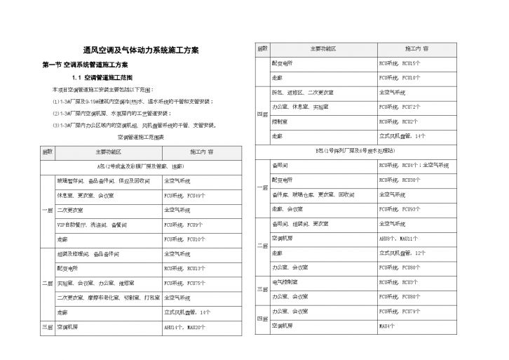 某国际机场通风空调施工方案-图一