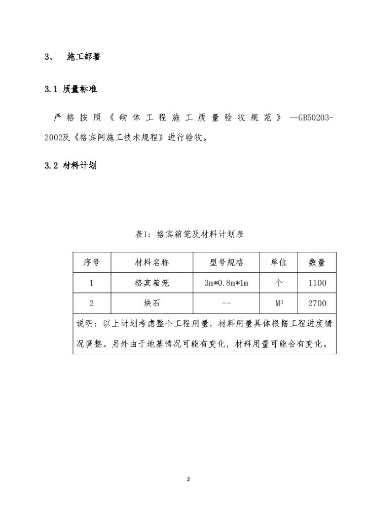 [河南]水利工程格宾石笼专项施工方案-图二