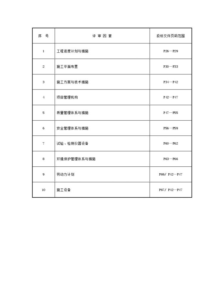 [湖南]某河道治理工程 施工组织设计-图二