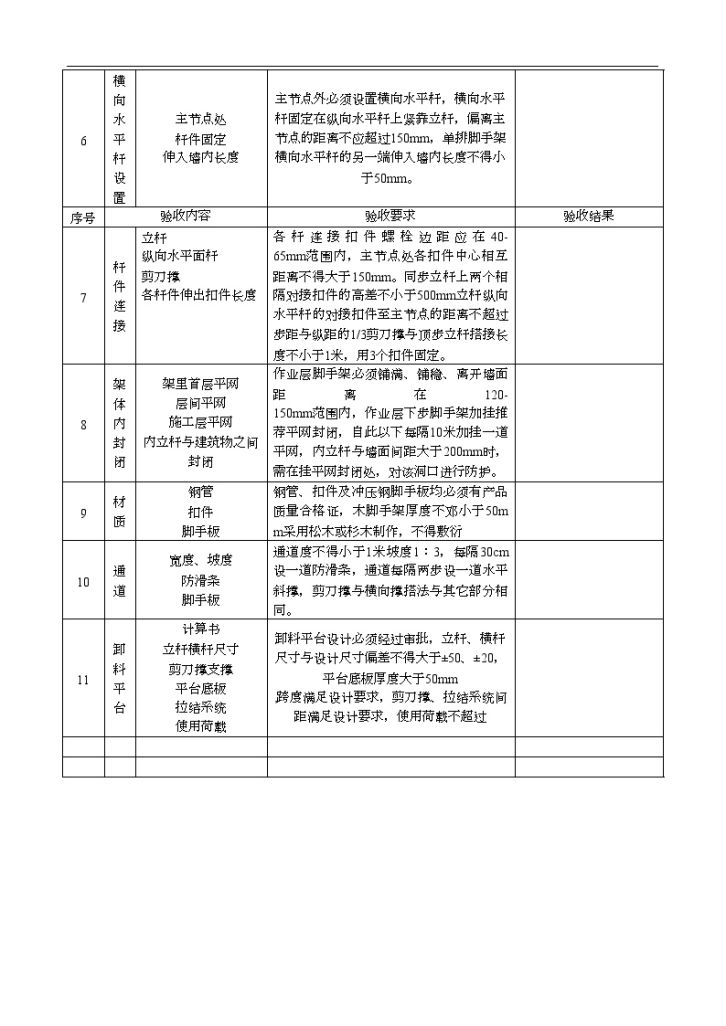 某工程落地式脚手架验收表-图二