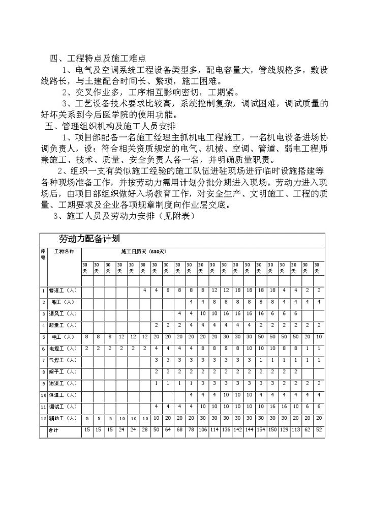 [广东]高校医学院建筑机电安装施工组织设计120页_/-图二