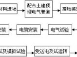 电气工程原创版块图片1