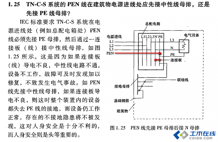 TN-C-S系统的PEN线在建筑物电源进线处该先进PE线母排!!!.png