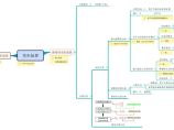 注册结构工程师图片1