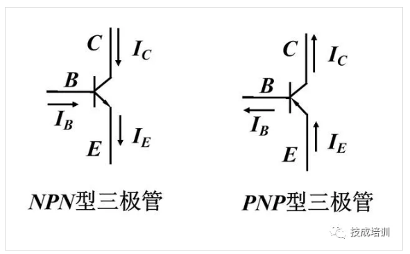 【电气学院】如何区分PNP和NPN？以及一个PLC如何连接两种传感器？