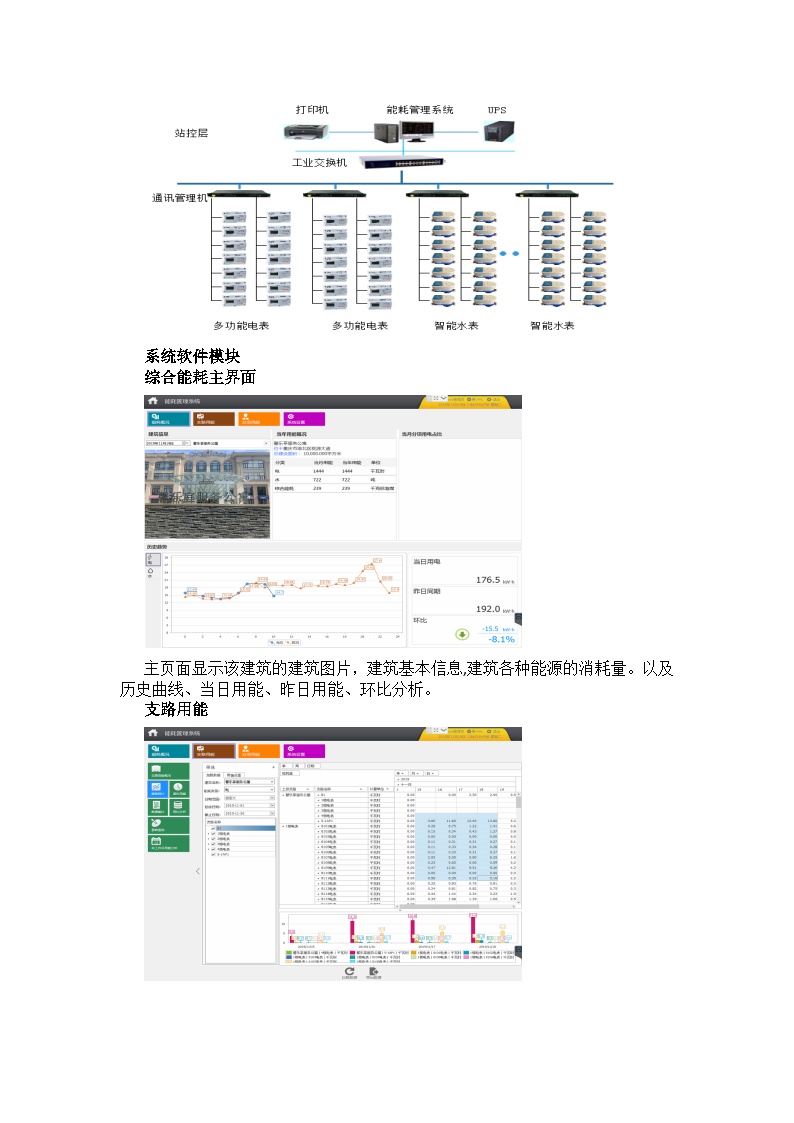 安科瑞能耗监测系统在酒店建筑项目的设计与应用-图二