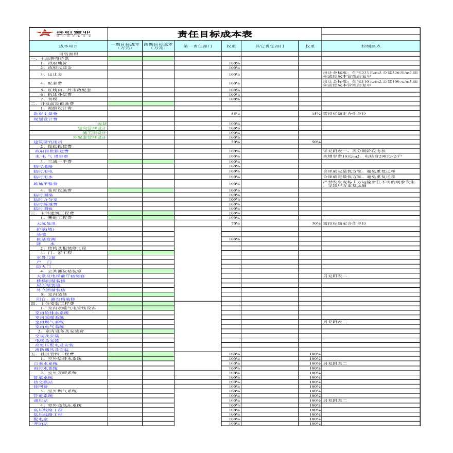 模板.责任目标成本表-房地产公司管理资料.xls-图一