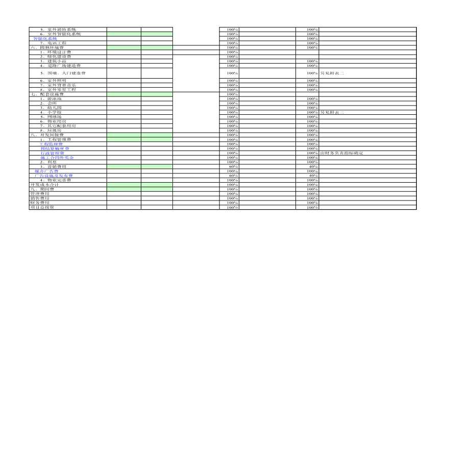 模板.责任目标成本表-房地产公司管理资料.xls-图二