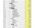 金 地（集团）公 司详细成本分析表.xls图片1