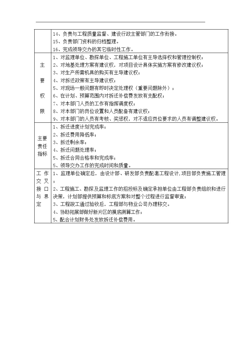 某房地产公司资料 工程部职责4.doc-图二