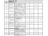 南方电网工程项目文件归档范围、分类、保管期限参照表图片1