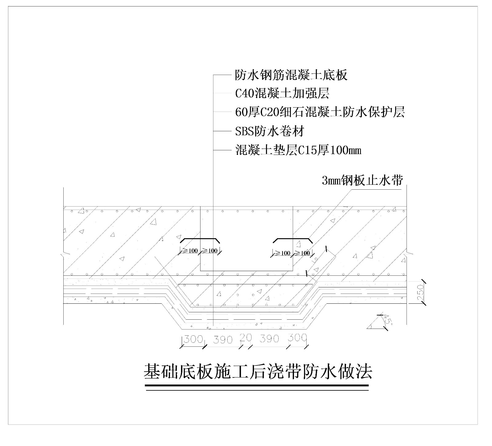 北京某高层公寓基础底板施工后浇带防水做法示意图