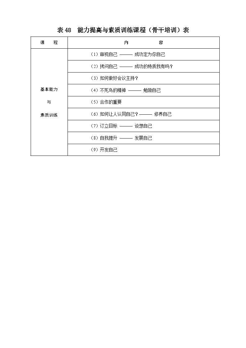 表48 能力提高与素质训练课程（骨干培训）表-房地产资料.doc-图一