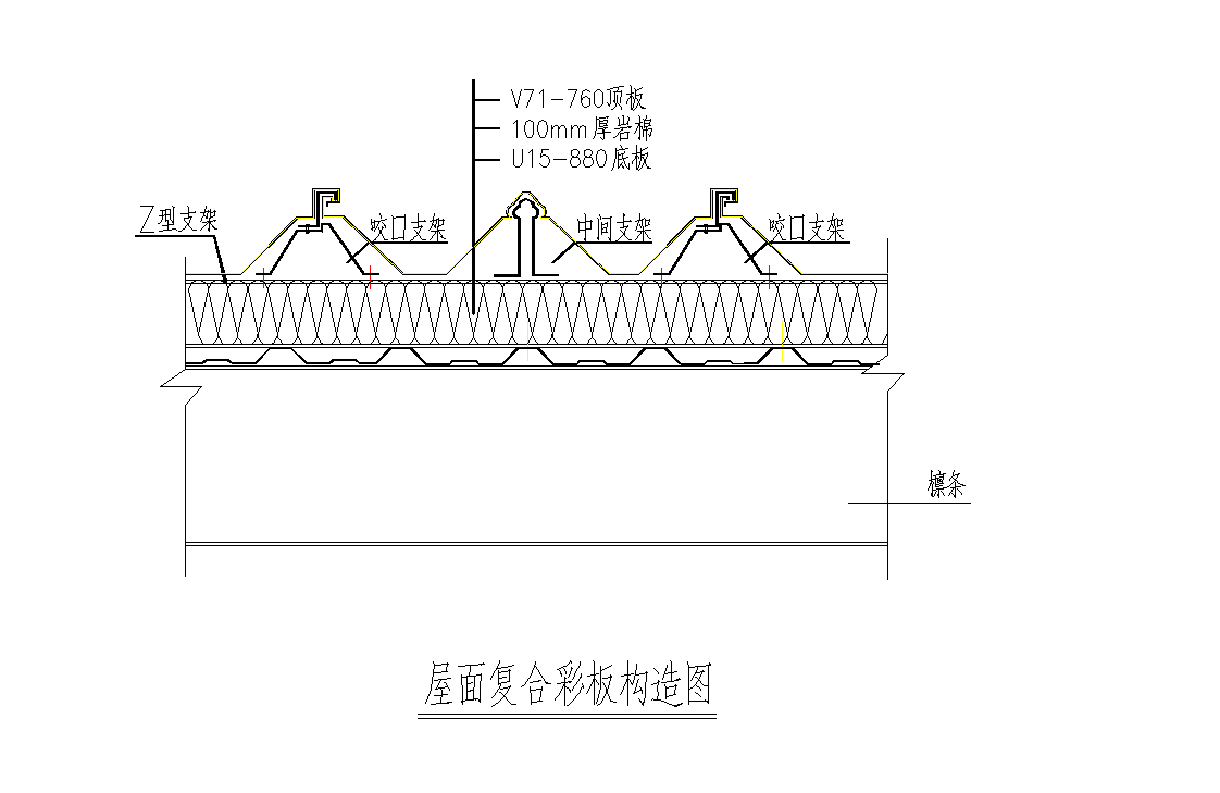 某地某屋面复合彩板节点构造详图图纸